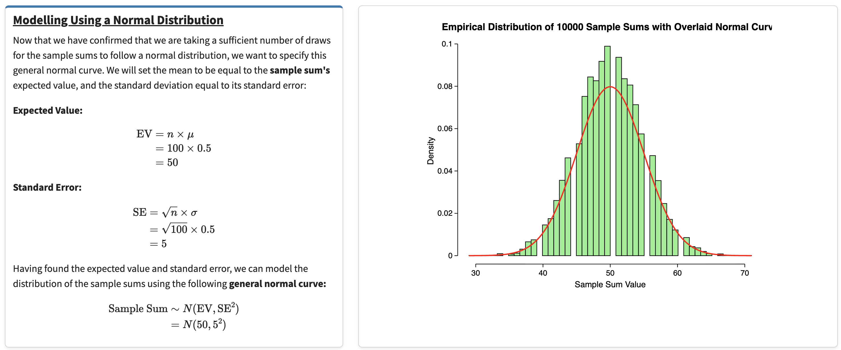 The Modelling Using a Normal Distribution section, showing EV = n × μ = 100 × 0.5 = 50, SE = √n × σ = √100 × 0.5 = 5, and the sample sum modelled as N(50, 5²). The plot beside it shows a red normal curve lying almost exactly on top of the green histogram.